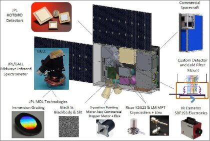 Detektor HOT-BIRD (High Operating Temperature Barrier Infrared Detector) by mohl najít uplatnění na CubeSatové konstelaci CIRAS (CubeSat Infrared Atmospheric Sounder).