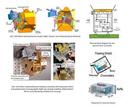 Přístroj UCIS-Moon (Ultra-Compact Imaging Spectrometer for the Moon)