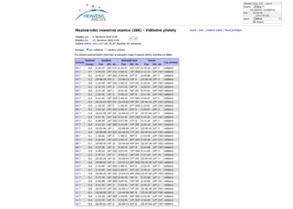 Termíny přeletů vygenerované pro Jihlavu na webu heavens-above.com
