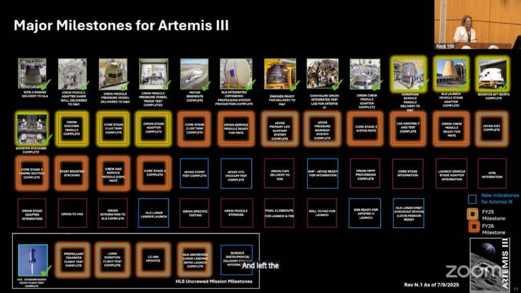 Přehled milníků pro misi Artemis III z 9. července 2025. Žlutě orámované milníky mají termín realizace do 30.9.2025, hnědě orámované do 30.9.2026.