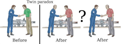 Paradox dvojčat