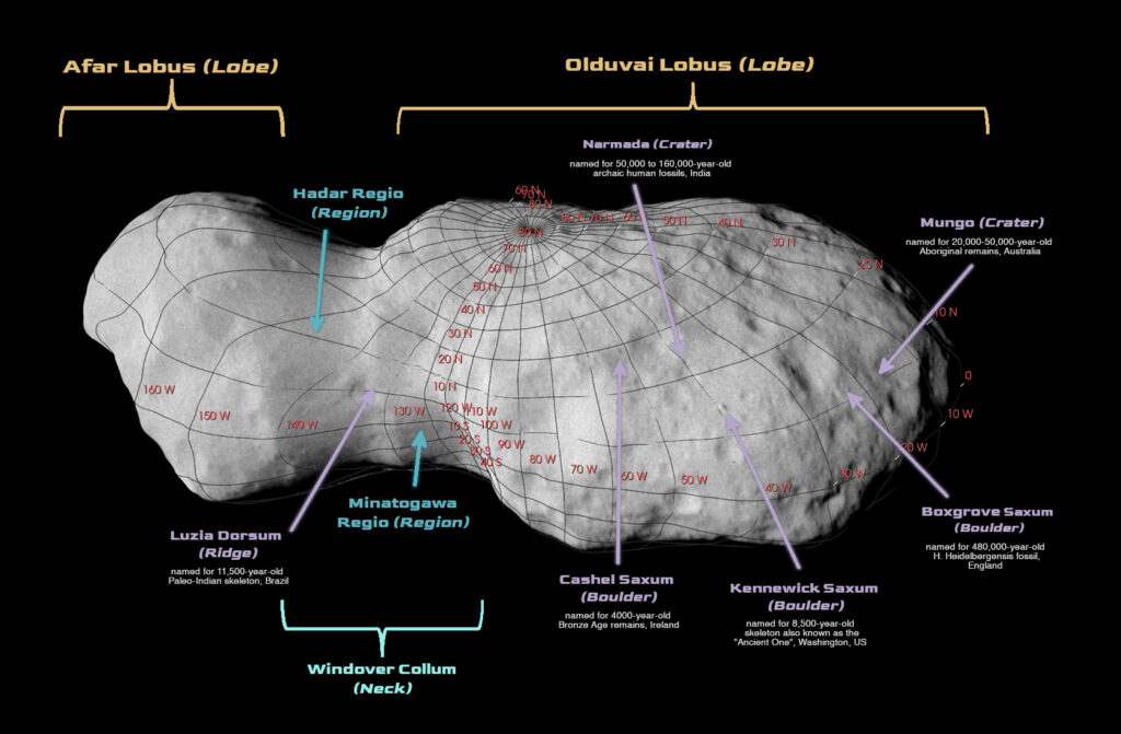 Oficiálně uznané názvy geologických útvarů na planetce Donaldjohanson.