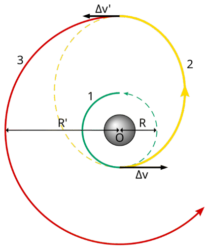 Hohmannův transfer