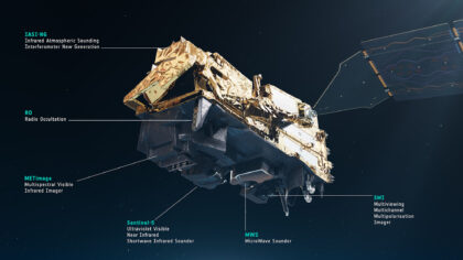 Přístroje na družici MetOp-SG-A1.