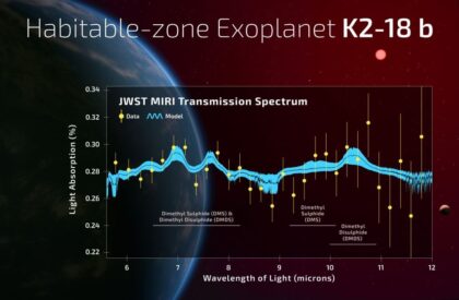 Další spektrum K2-18 b pořízené Webbovým dalekohledem.