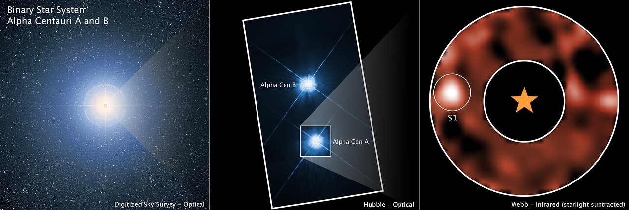 Alfa Centauri na snímku DDS, Hubbleova a Webbova teleskopu.