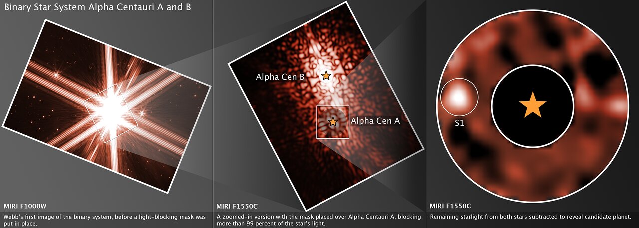Tři snímky Alfy Centauri a její potenciální planety z přístroje MIRI.