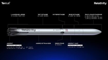 Popis rakety Terran-R