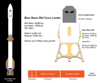 Jedna z možných podob přestavby landeru Mk.1 na pilotovanou verzi