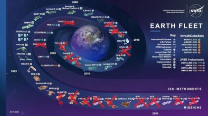 Jednou z nejvíce zasažených oblastí by mělo být pozorování Země.