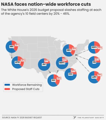 Hrozící snížení personálního stavu NASA.