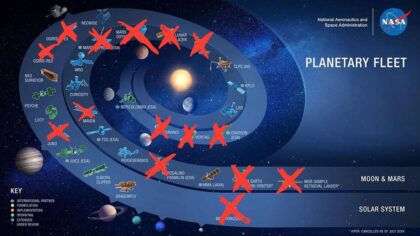 Kandidáti na zrušení z oblasti planetárních věd.