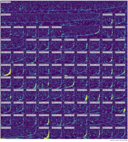 Průběh signálu u nových detekcí z gravitačních detektorů. 