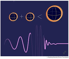 Plocha horizontu událostí výsledné černé díry je větší než součet ploch horizontů obou původních černých děr. 