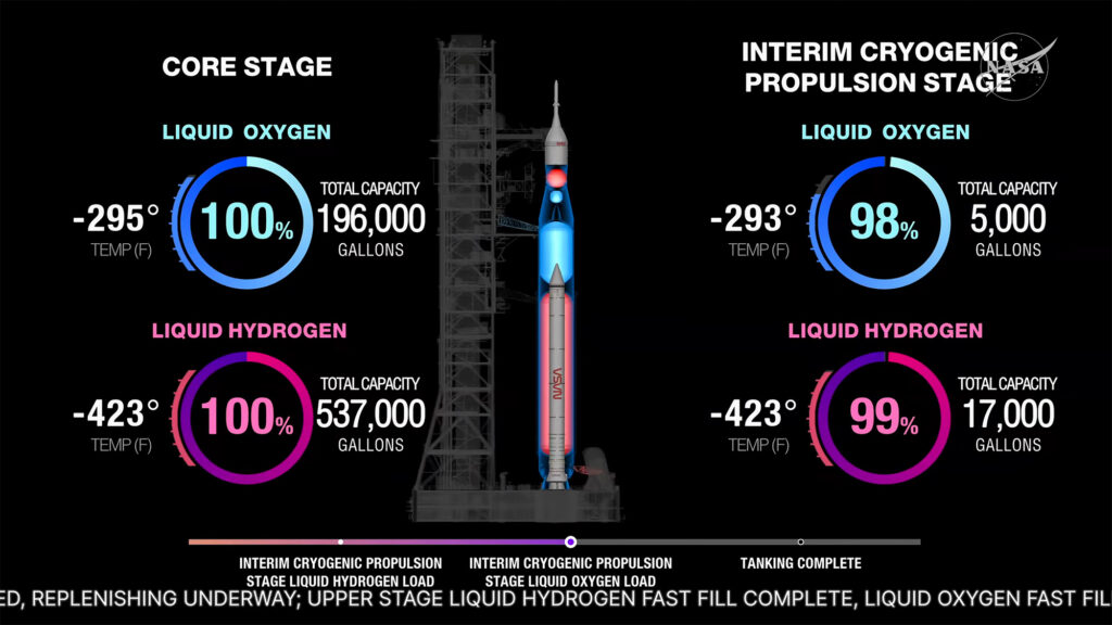 Všechny nádrže jsou prakticky plné. Stále žádná zmínka o nějakých únicích. To je dobré znamení.