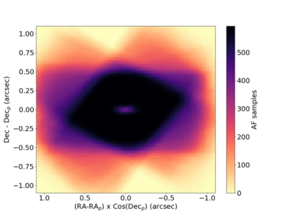 Počet vzorků okna astrometrického pole (AF) použitých pro vytvoření zbytkového obrazu pro zdroj Gaia DR4 s ID 6243393817024157184 (2MASS J16042165-2130284 / RXJ1604.3-2130).