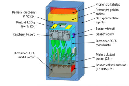 Koncept experimentu PUMR-B