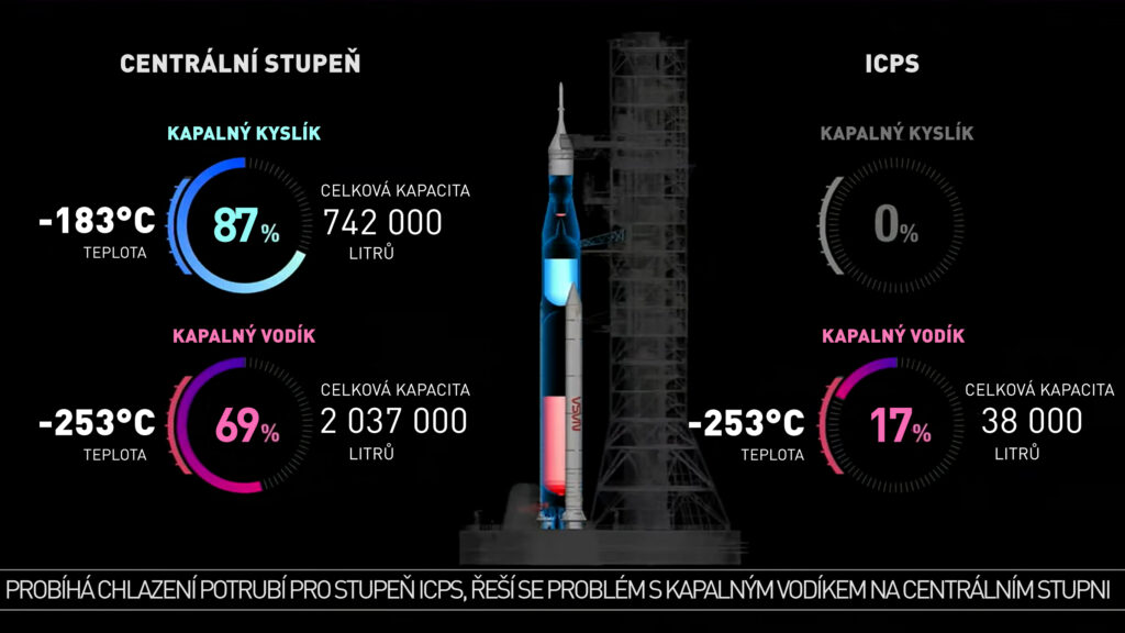 Aktuální stav tankování rakety SLS.