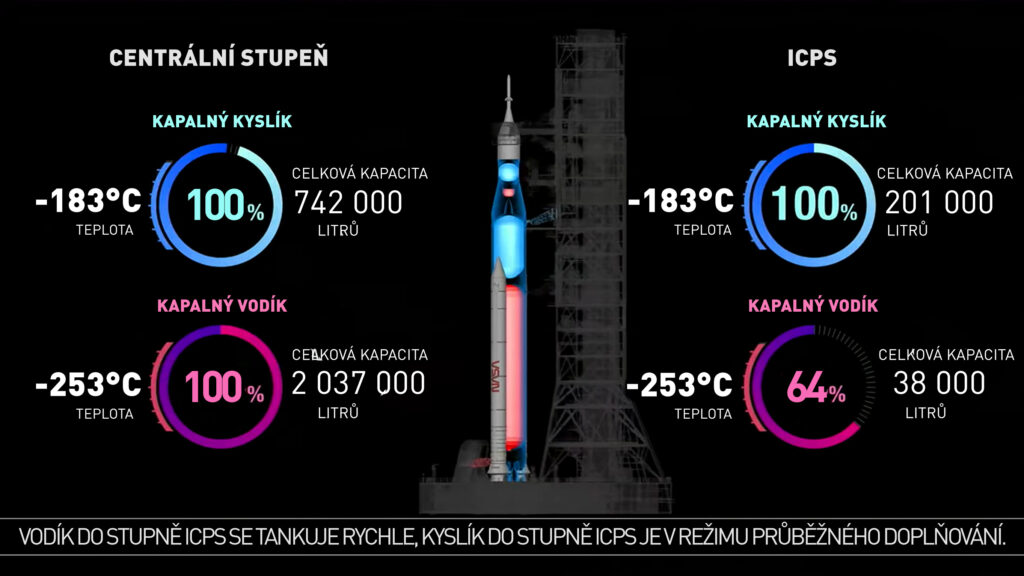 Aktuální stav tankování rakety SLS.