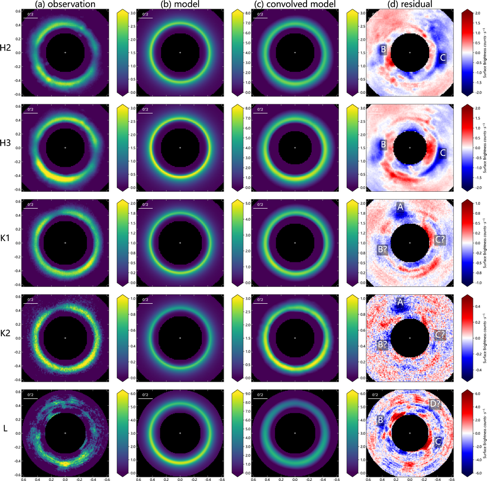 Další příklad protoplanetárního disku RX J1604.3-2130 – snímky a výsledky modelování