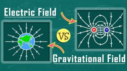 Gravitace a elektromagnetismus jsou dvě nejznámější základní fyzikální síly. V mnohém jsou si dosti podobné, v jiných věceh se naopak zásadně liší. Gravitace je o 36 řádů slabší než elektromagnetismus. A nikdo neví proč. 