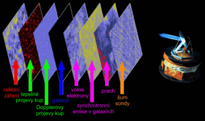 Tohle vše Planck viděl. 