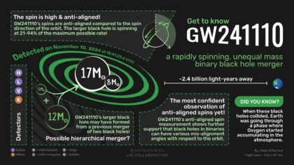 Grafika k události GW241110. 