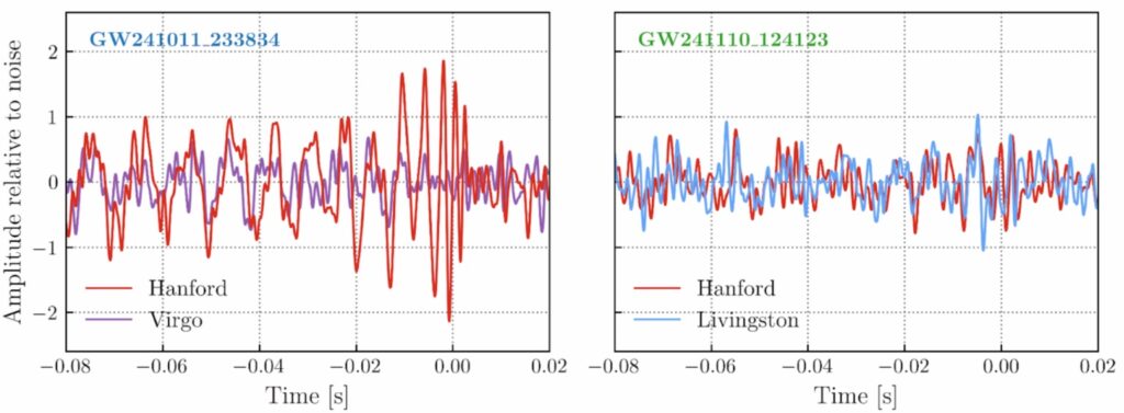 Signál obou gravitačních pozorování. 
