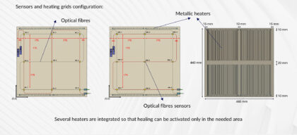Diagram demonstrátoru Cassandra.