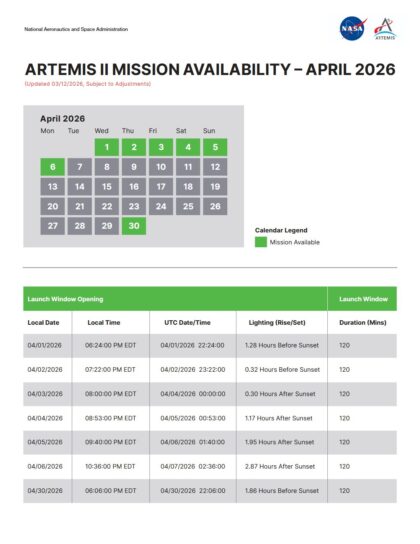 Možné termíny startů během dubna