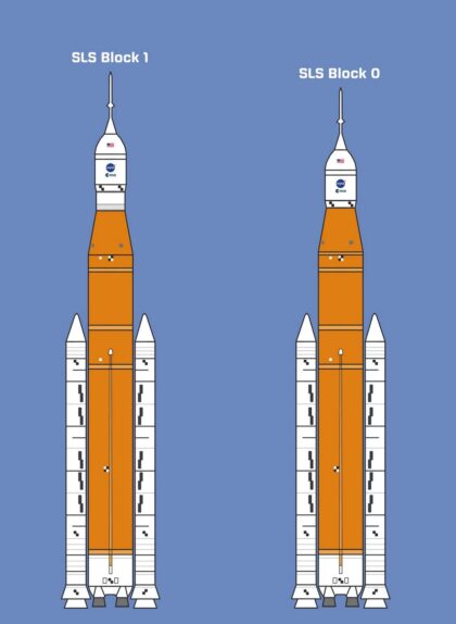 Bude SLS při misi Artemis III bez druhého stupně, nebo bude použit stupeň úplně jiný? To je zatím nezodpovězená otázka.