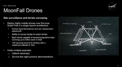 Drony z programu Moonfall