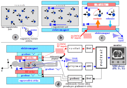 Podobné typy obrázků a ilustrací jsou pro Ulmannovy texty typické. 