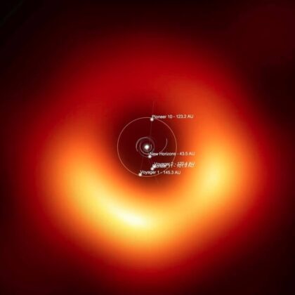 Černé díry mohou být opravdu obrovské. Zde srovnání černé díry v centru galaxie M87 se Sluneční soustavou. Stále to ale není nic proti tomu, jak velká by byla černá díra, odpovídající veškeré hmotě a energii obsažené v našem vesmíru.