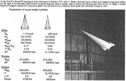 Koncept HYWARDS střediska Ames
