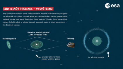 Princip silného gravitačního čočkování