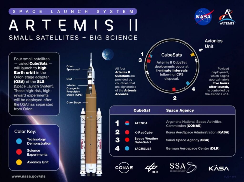 Informace o CubeSatech, které startovaly s misí Artemis II