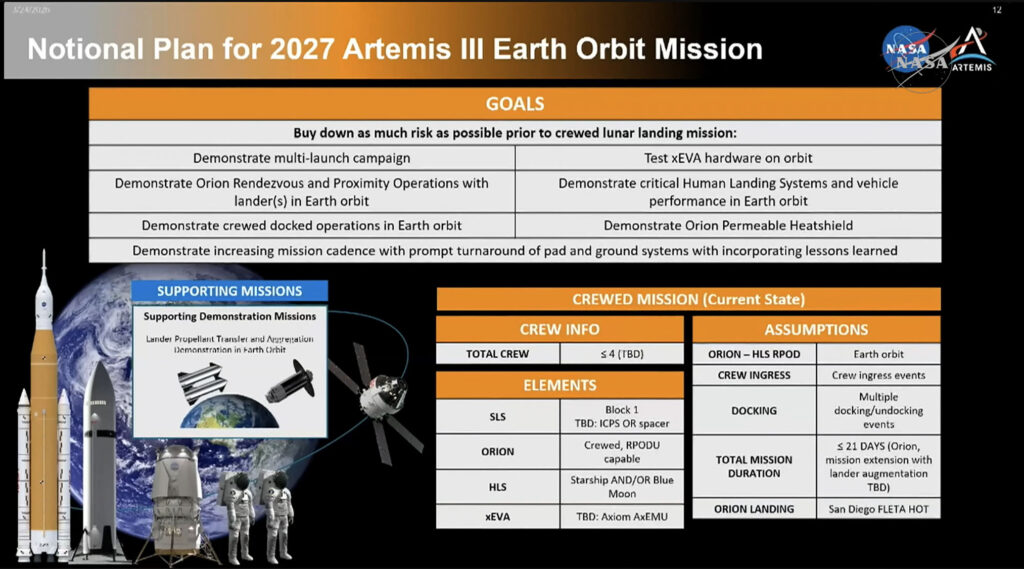 Předběžný plán mise Artemis III na oběžné dráze Země