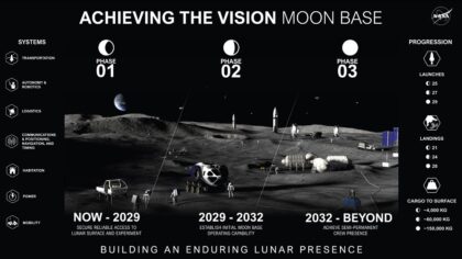 Tři fáze programu Moon Base