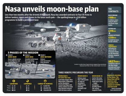 Infografika k novým plánům na lunární kosmickou stanici na jižním pólu Měsíce