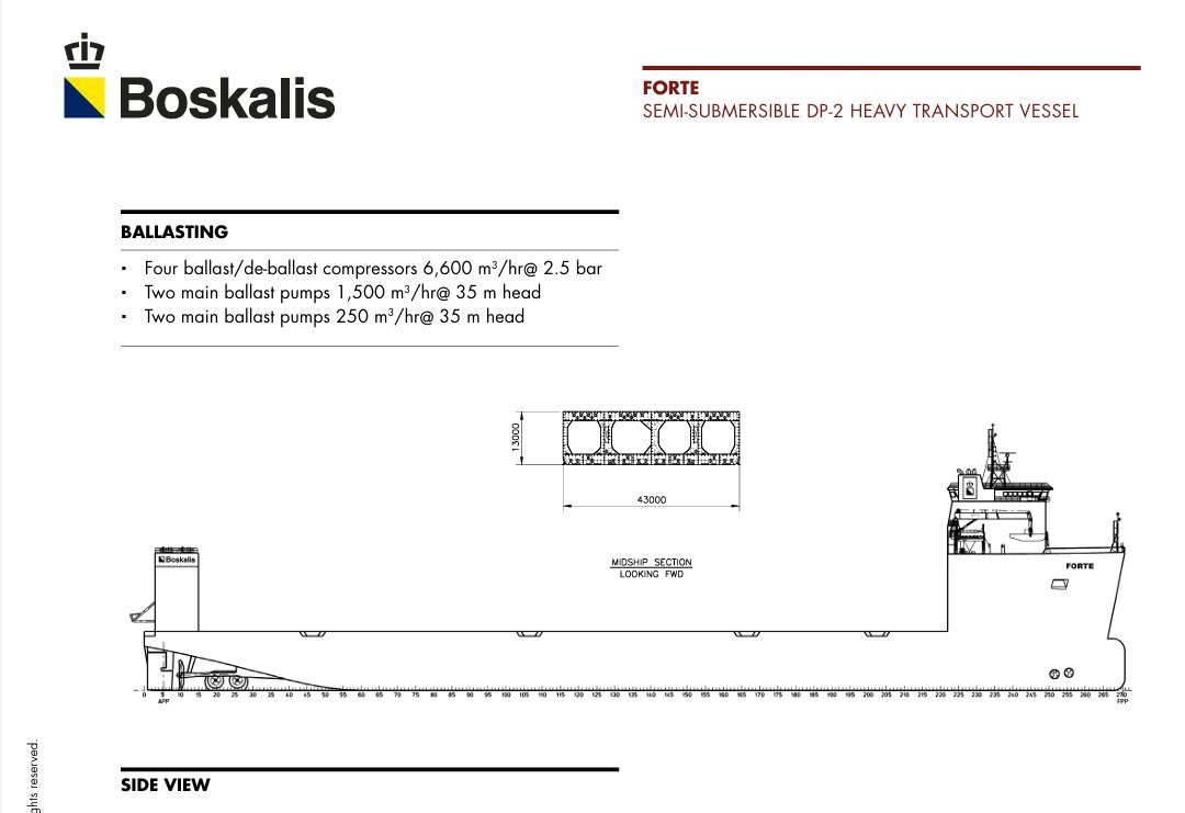 Technický list (specifikační list) plavidla FORTE od společnosti Boskalis. Obrázek: Boskalis