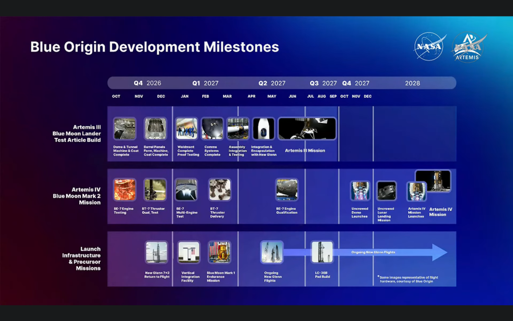 Vývojové milníky Blue Origin