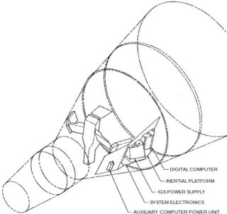 Ukázka rozmístění Gemini Guidance System