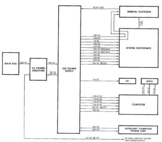 Schéma napájení IGS Power Supply